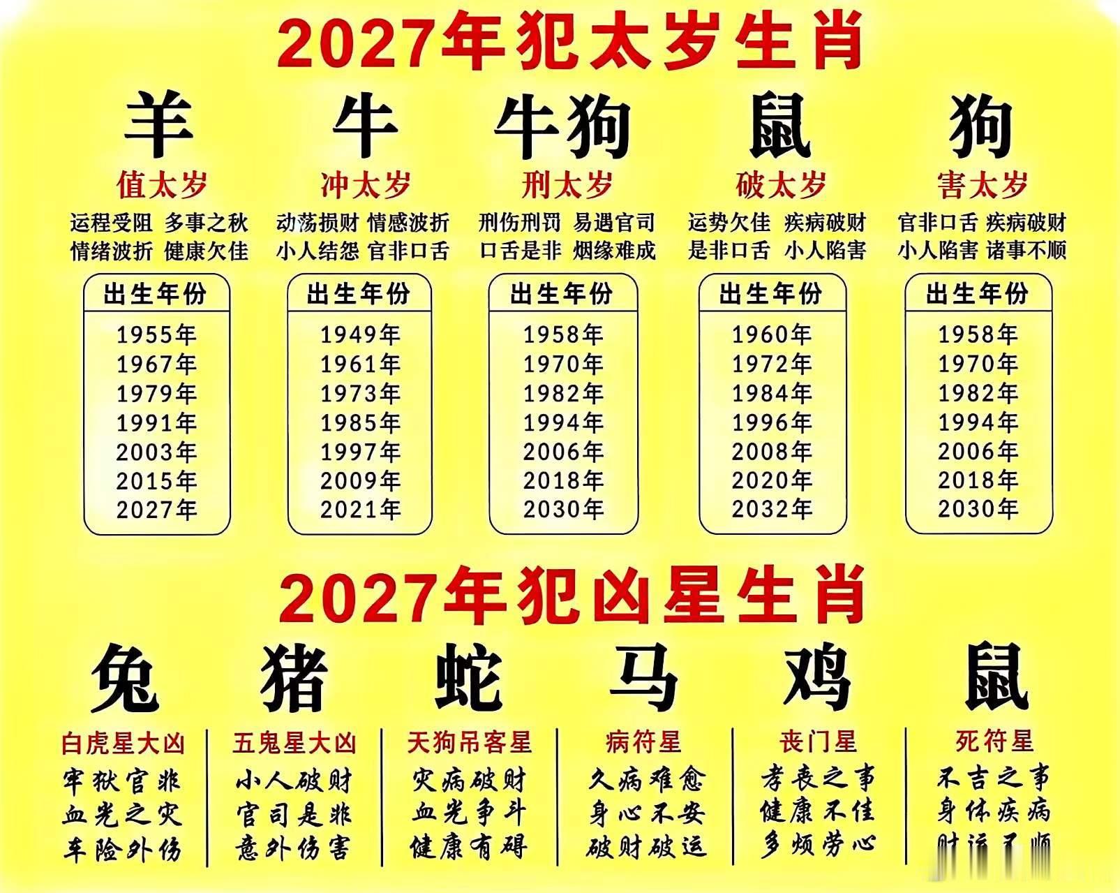 什么是犯太岁犯凶星核心分两层：犯太岁（值/冲/刑/害） + 十二串宫神煞流转，再