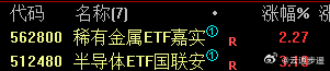 选择ETF在现在这种市场中，不乏也是一种折中的表现，虽然没有单只个股波动大，但是