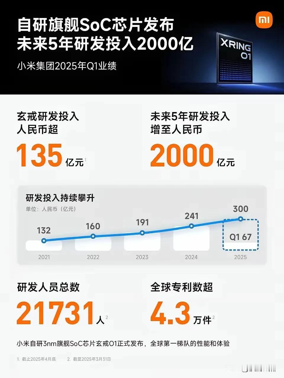 小米真是网上没赢过、现实没输过过，小米第一季度营收和盈利夸张式增长狠狠打了黑子的