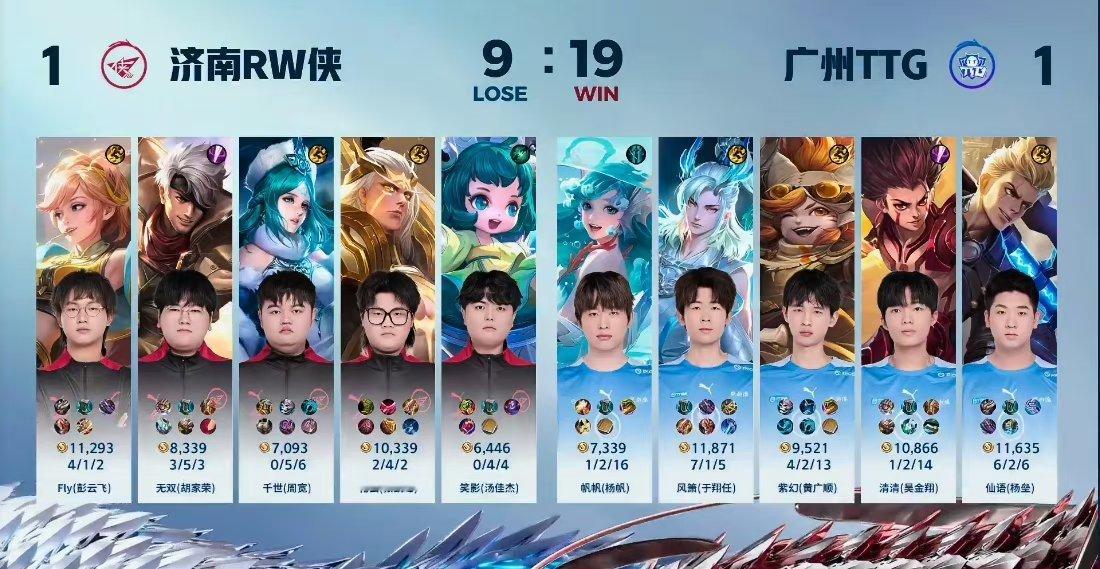 #KPL[超话]#我对#清清#的评分：[星星][星星][星星][星星][星星]#