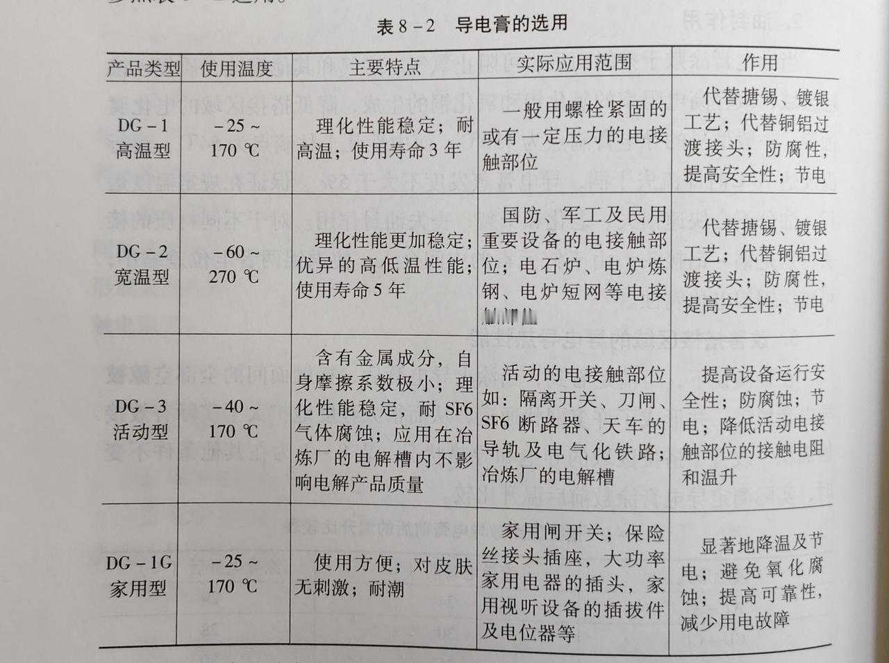 节省电费的费用，还是很可观的电工 每天学习一点点