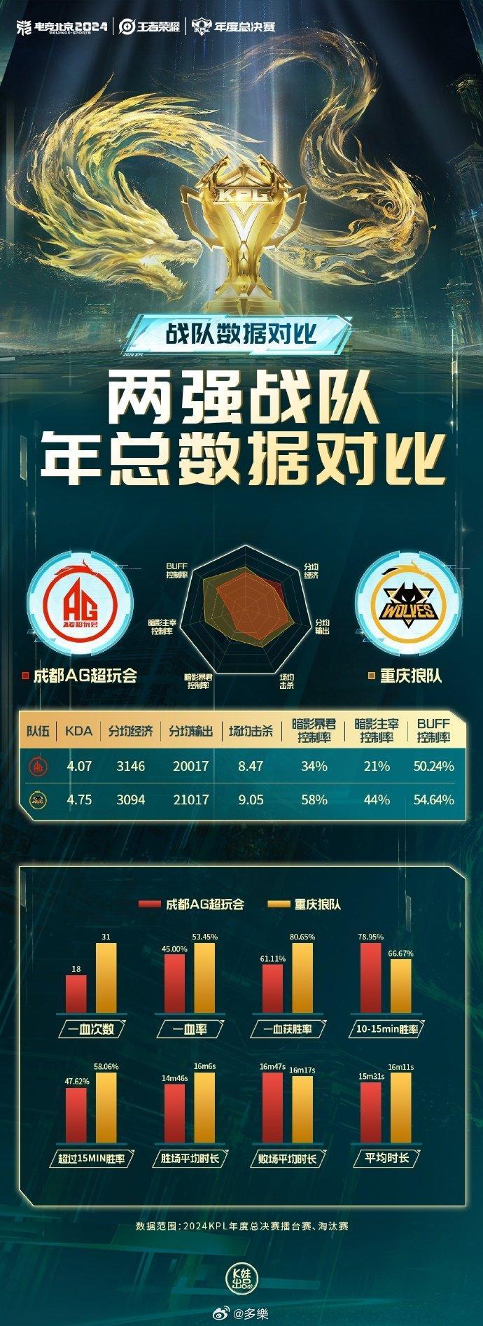 调频黄金档今晚看红狼 最有节目的红狼大战来了，年年都是热点[doge] ​​​