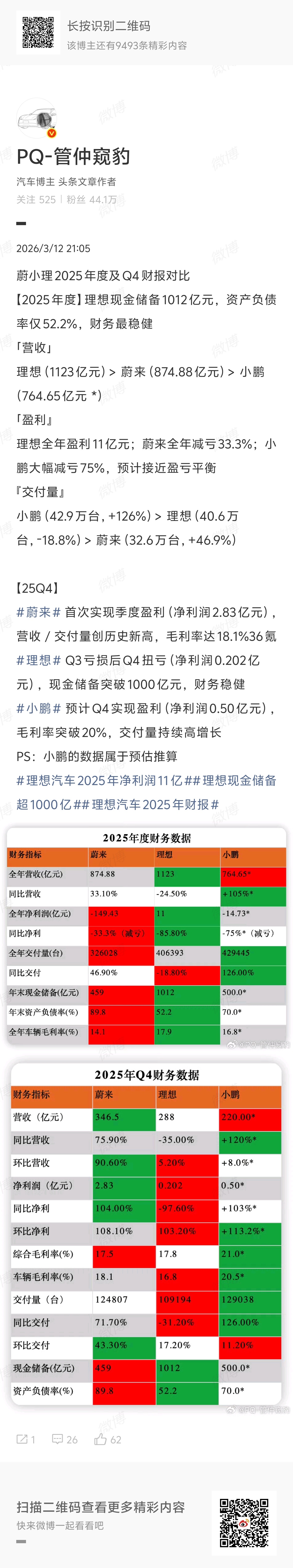 这…小鹏2025Q4的财报这都还没发呢，现在就开始捏造虚假信息拉踩了么？知道自媒