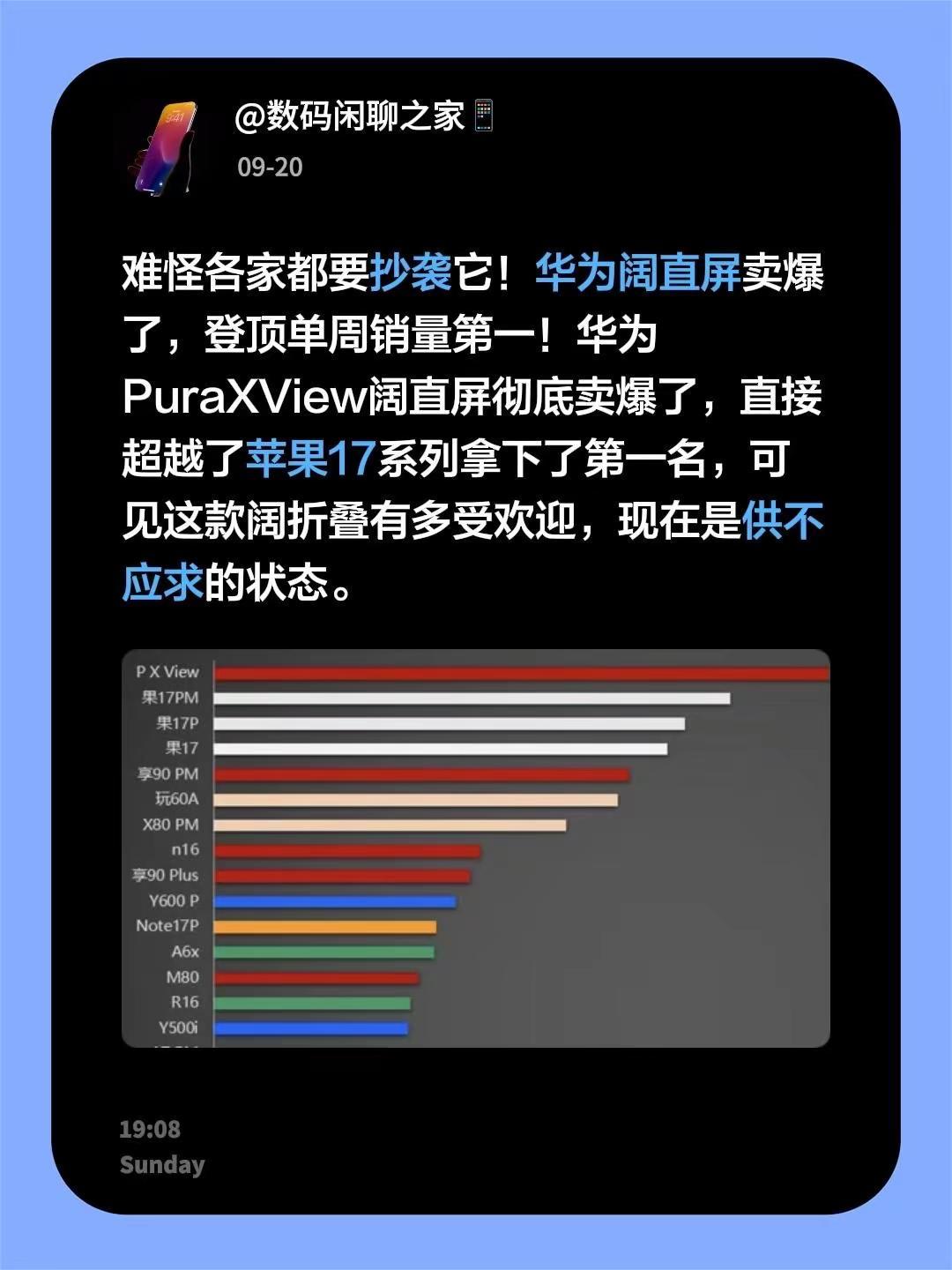 难怪各家都要抄袭它！华为阔直屏卖爆了，登顶单周销量第一！华为PuraXView阔
