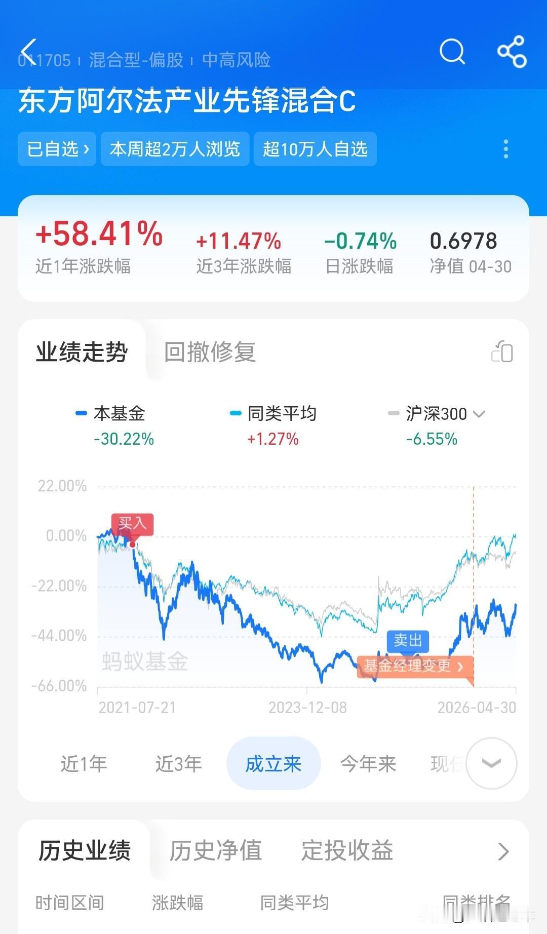 只得割肉卖了。亏死了啊。