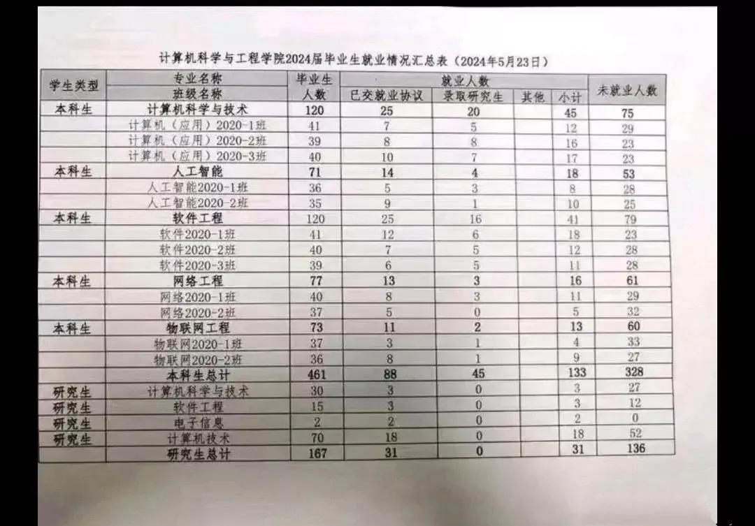 “好”永远是一个相对的概念，觉得随便读了个计算机就能躺着拿年薪百万甚至几百万pa