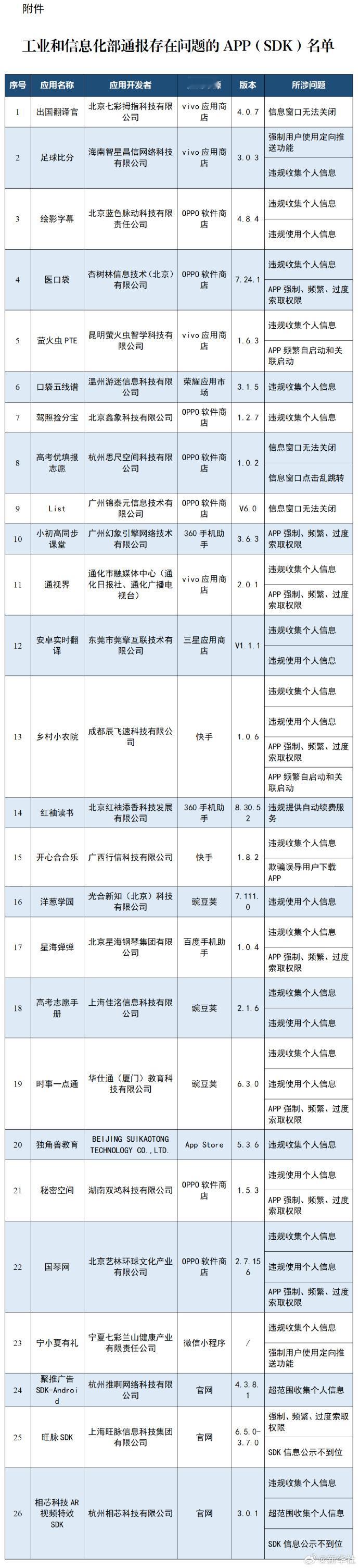 多款APP被通报咱们得手机还好，看看大家父母的手机有没有这种毒瘤软件？ 