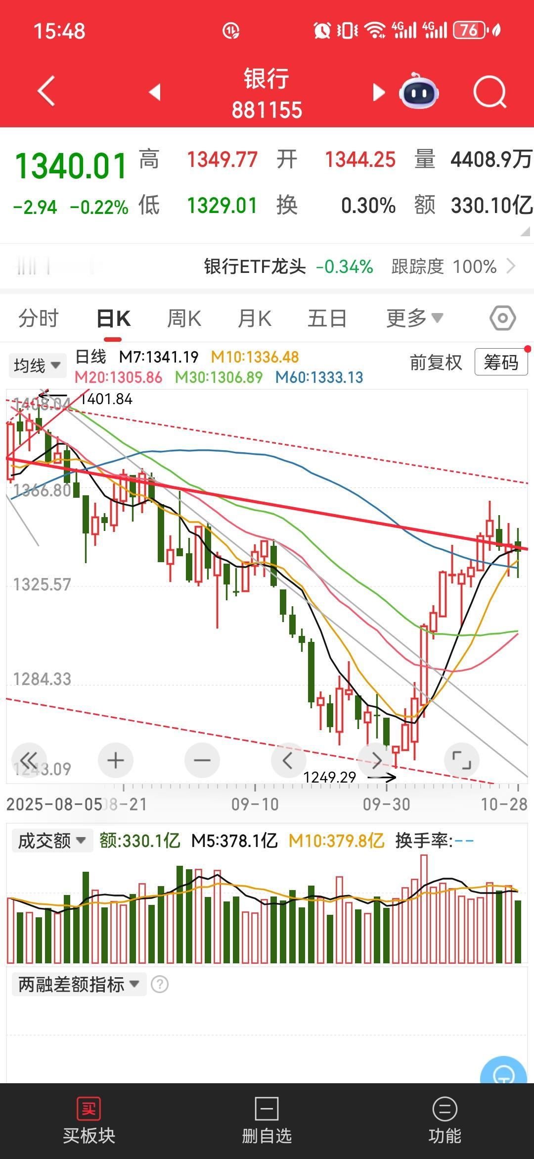 大金融与其他电子日线走势图