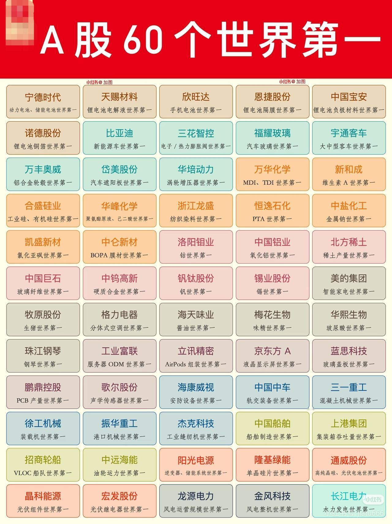 围绕“A股60个世界第一”展开，集中展示A股市场部分企业在全球多领域的领先地位。