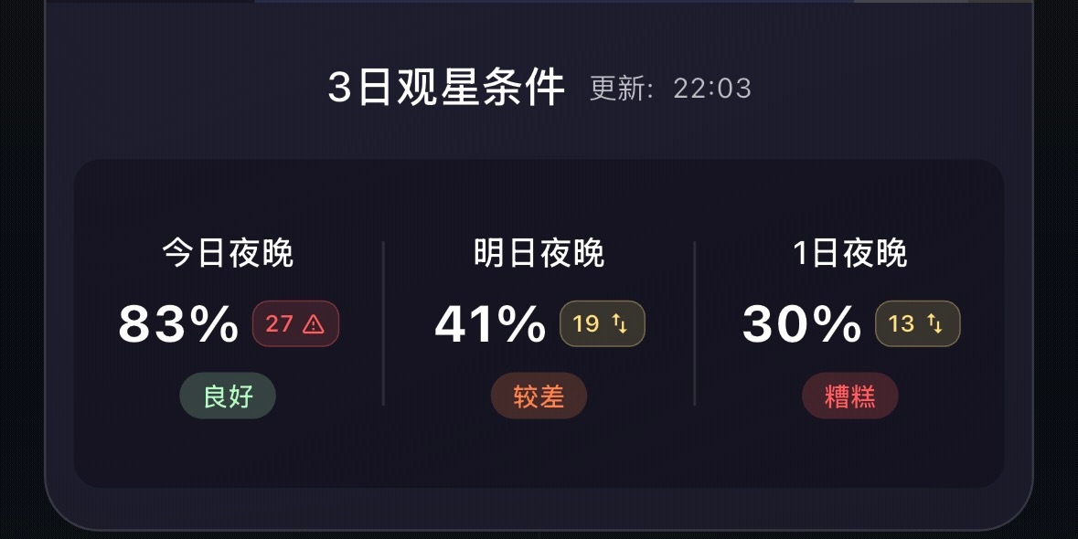 咋这样。 