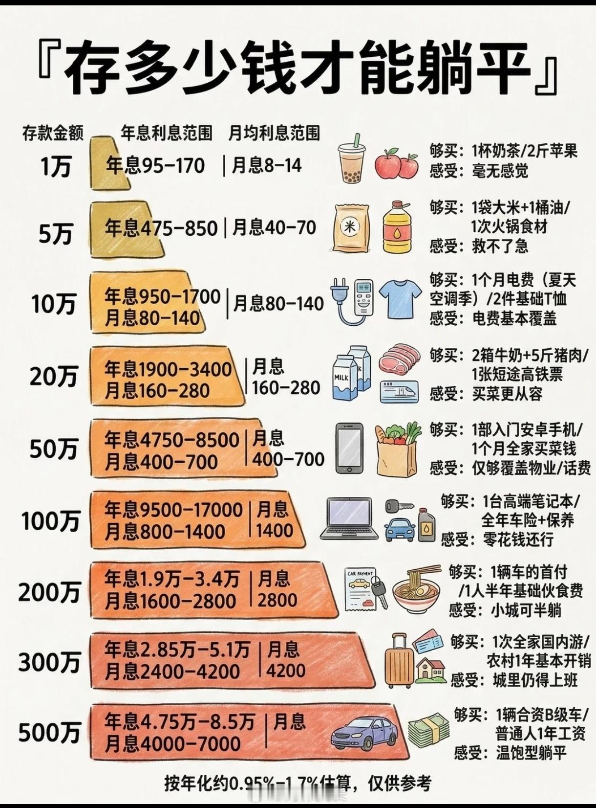 31岁女生靠压岁钱启蒙攒下300万真是一场巨大的“养成式攒钱“，我觉得她最牛的不