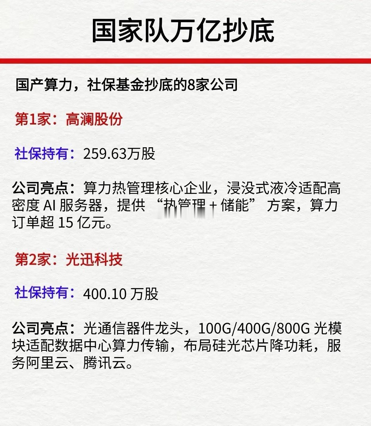 国产算力，社保基金抄底的8家公司！ ​​​