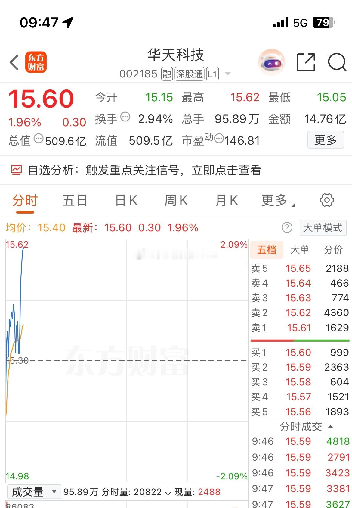 同车吃肉，落袋为安