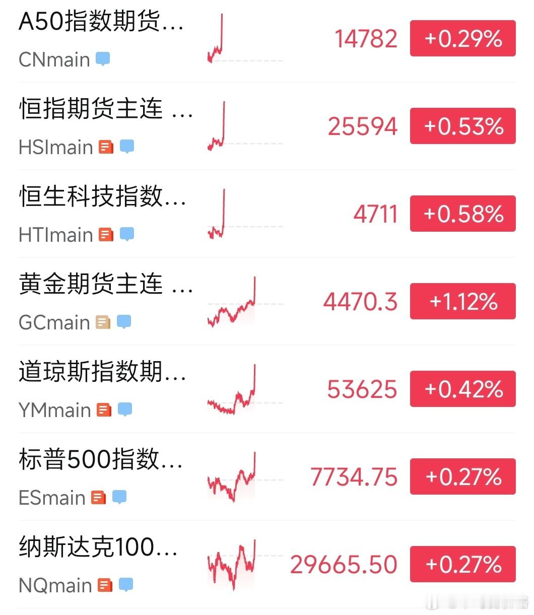 美国财政部宣布增加名义长期债券的发行规模---豹拉来了