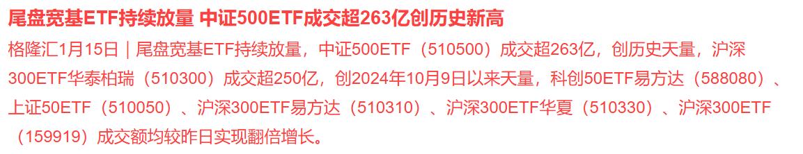 重大利好！某队下场护盘了吧？明天A股应该有望修复了！

难怪尾盘A股突然能这么猛