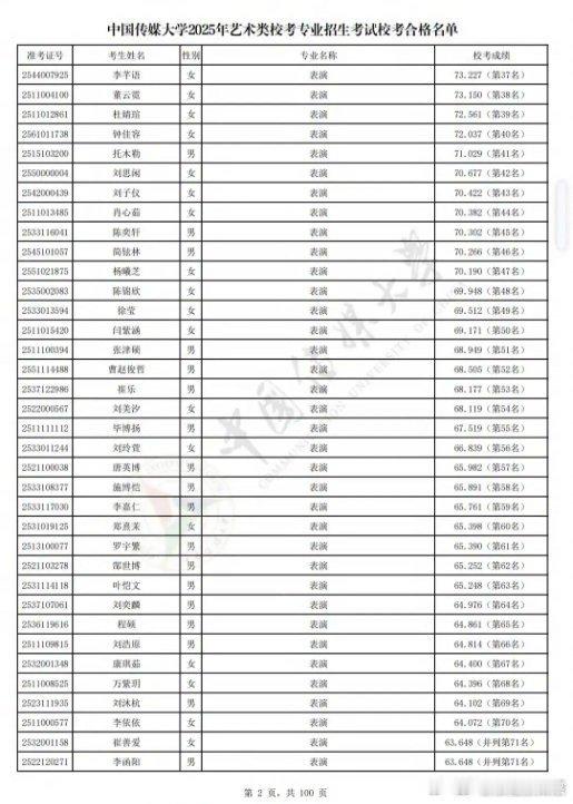 中传艺术类合格单名没有陈天润 ​​​