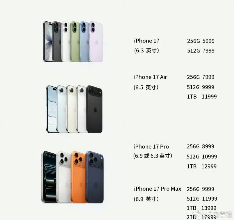 购买一部iPhone17你要工作多久工作基础，手机就不能太基础[并不简单]所以，