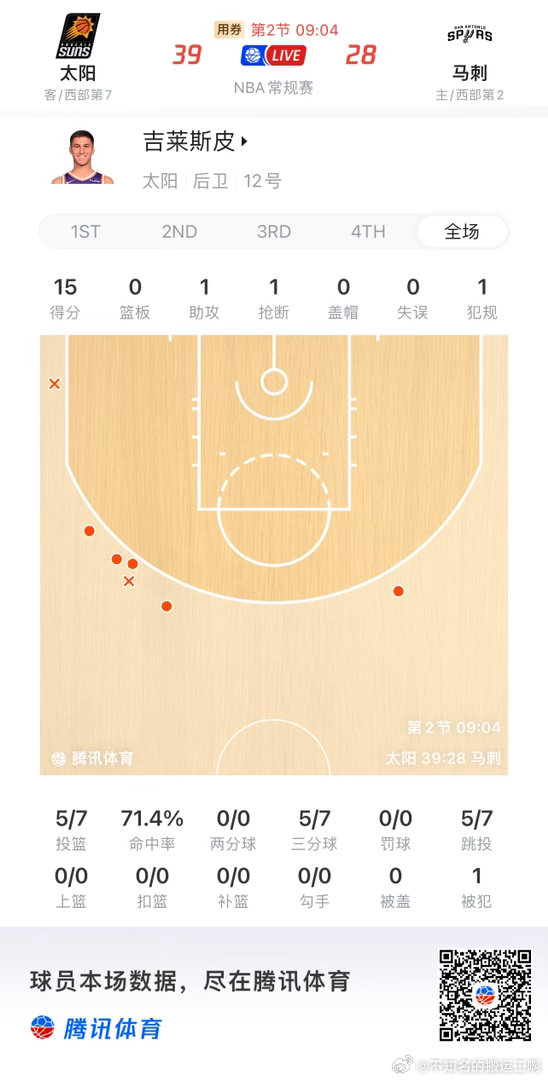 菲尼克斯太阳  cd到了