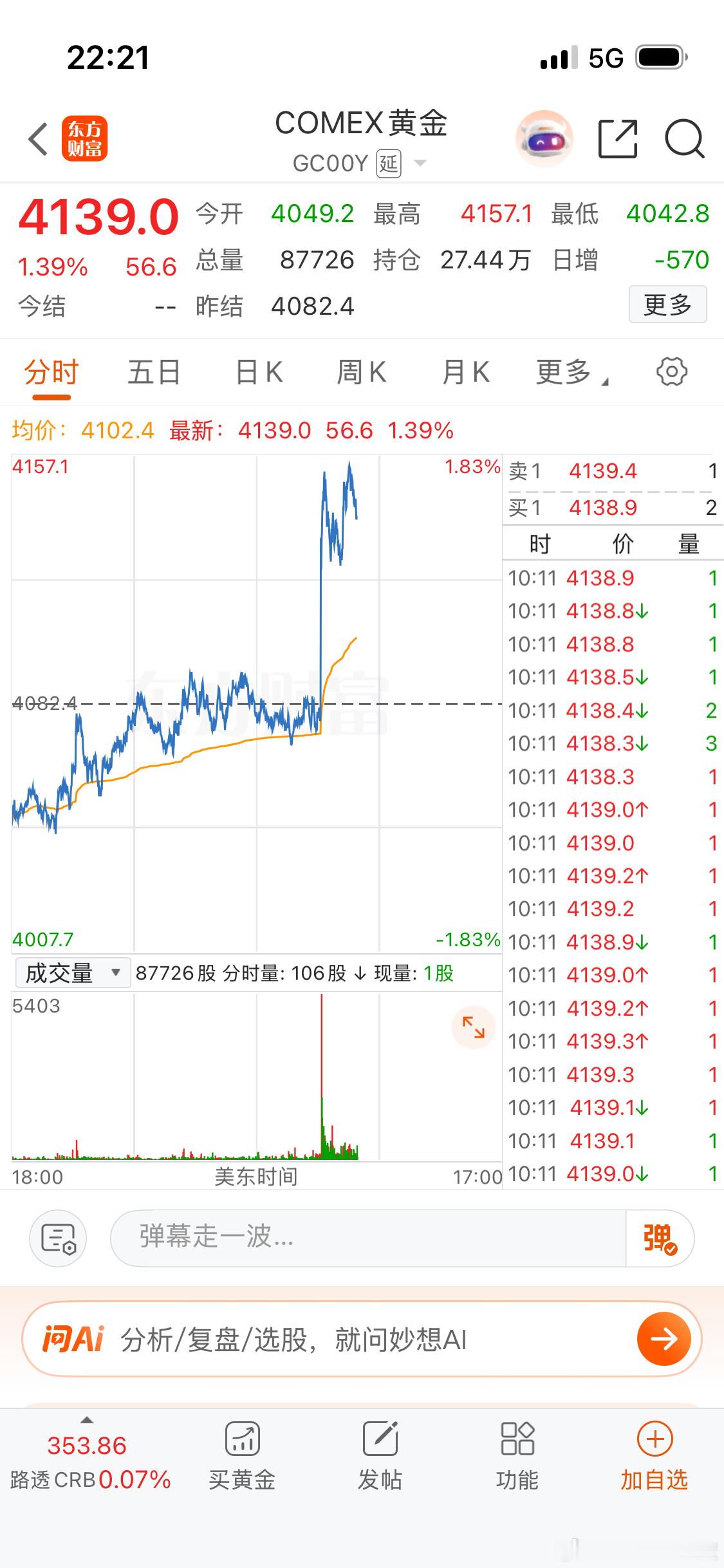 非农数据 不都降低加息预期了吗？怎么美股半导体还在跌？黄金都反弹了呀。 