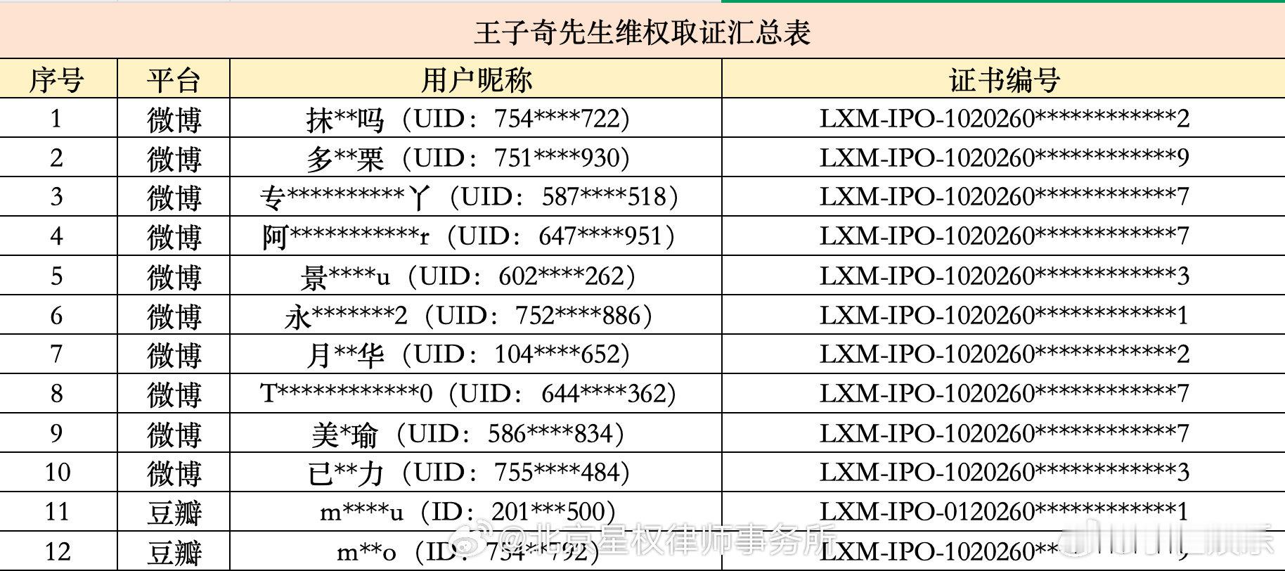  王子奇工作室告黑 王子奇告黑公告 支持合法维权，反对造谣传谣！王子奇工作室告黑