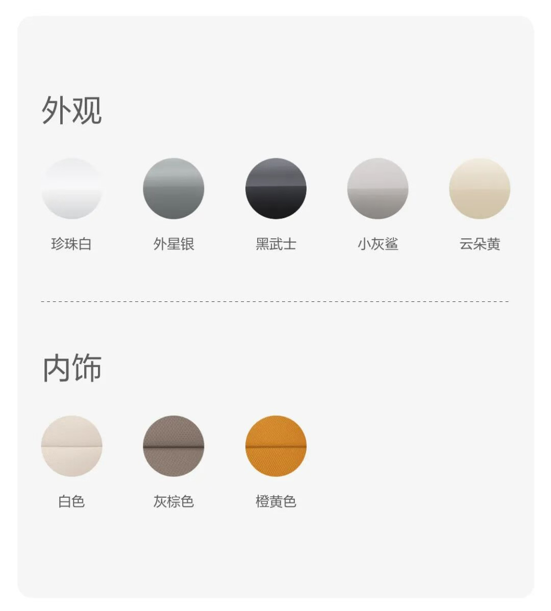 刚才发布的理想i6 答网友问第一期里其实信息量不小，有一个不知道大家注意到了没有