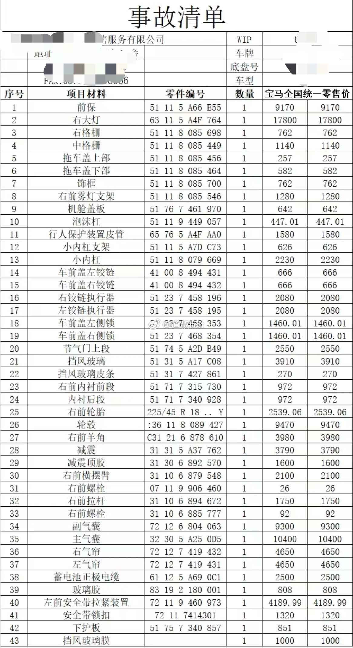 我的定损清单，打完折10万多点，对方保险公司要亏了 