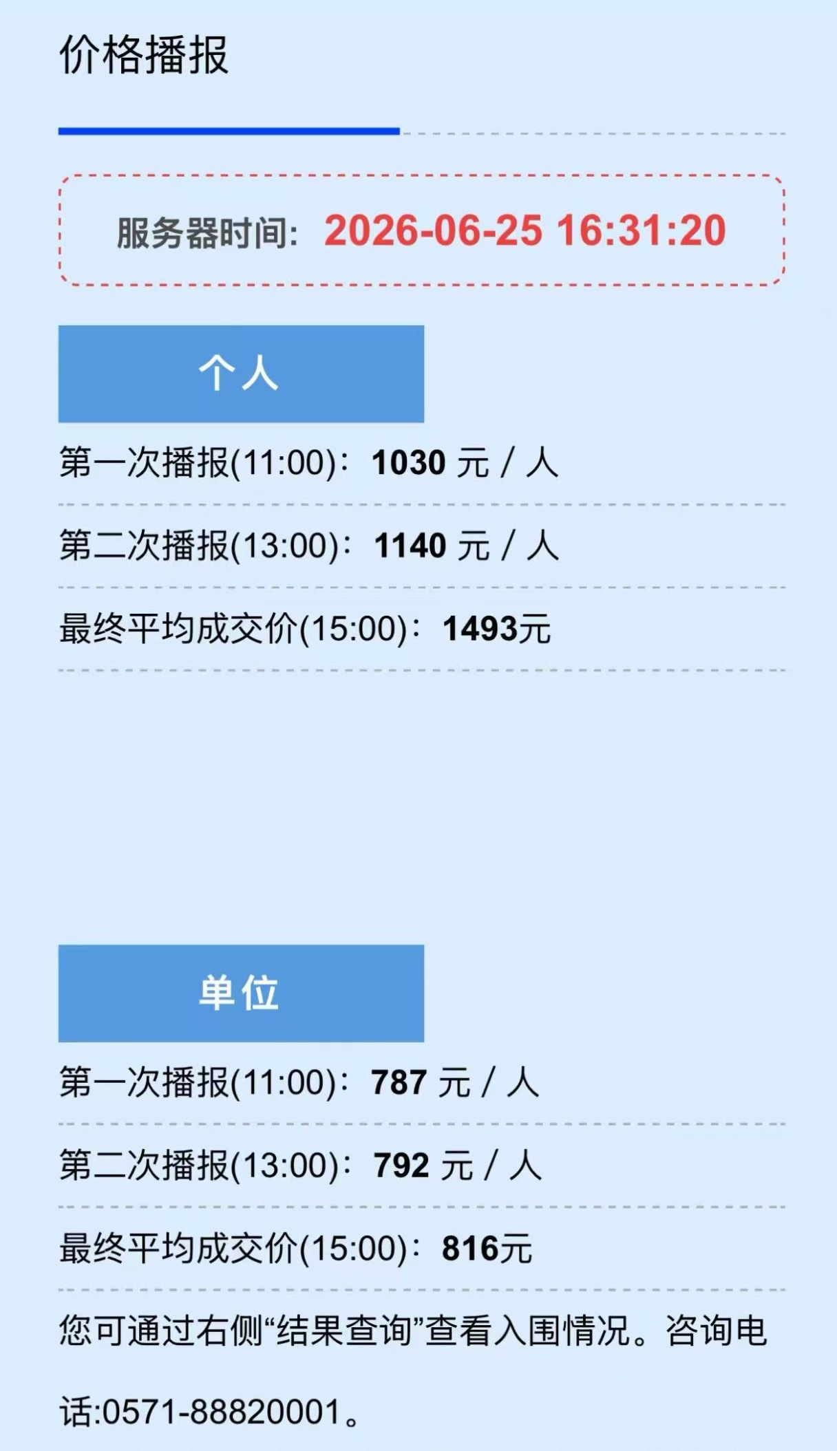 现在的蓝牌价格～1000 出头甚至几百就能拿下，记得早几年我朋友 6 万买的。智