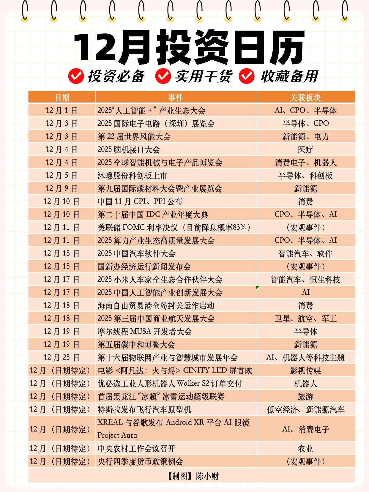 🔥收藏！12月投资节奏就看这张表！
年底最后一波 A 股机会来啦！ 12 月 