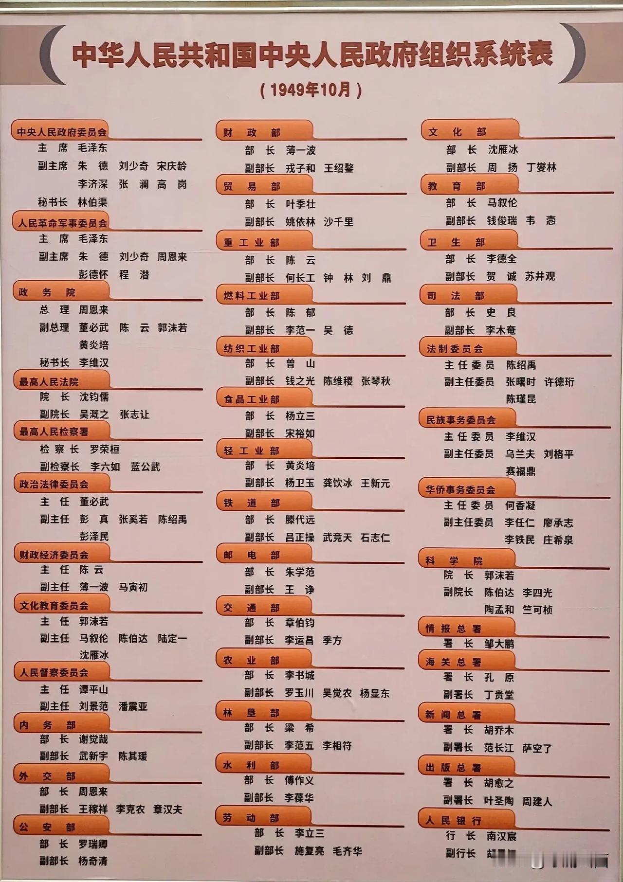 1949 年 10 月 新中国成立后，中央政府的各部门负责人，几乎是最全的一张，