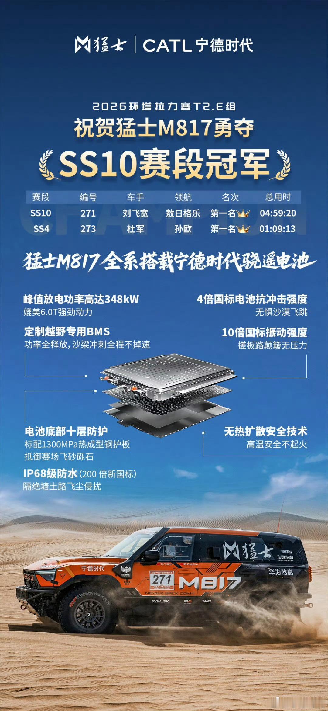 越野专用的动力电池平台已经比较成熟了依托于骁遥架构，CTP2.0平台，然后定向结