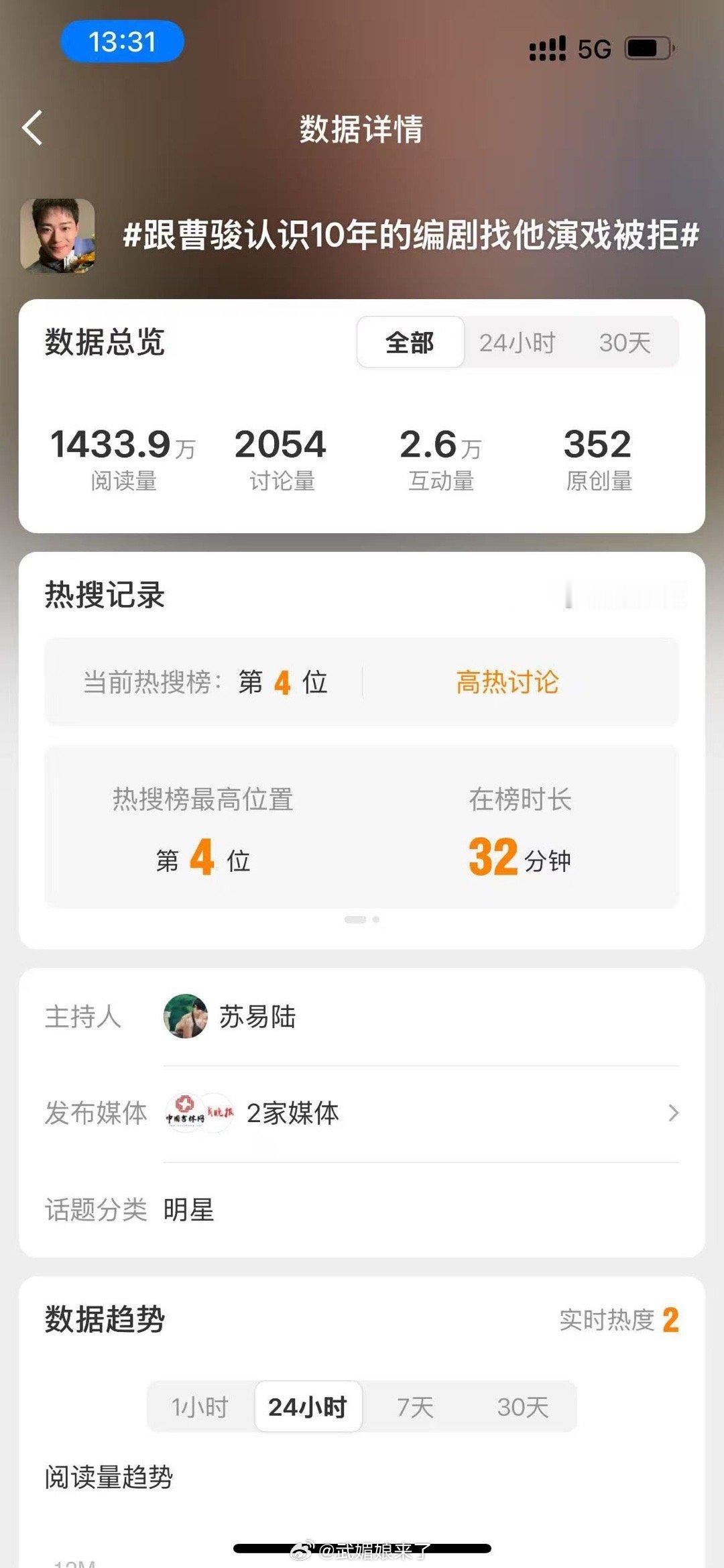 300原创上热搜4还敢说没买YX吗？ ​​​