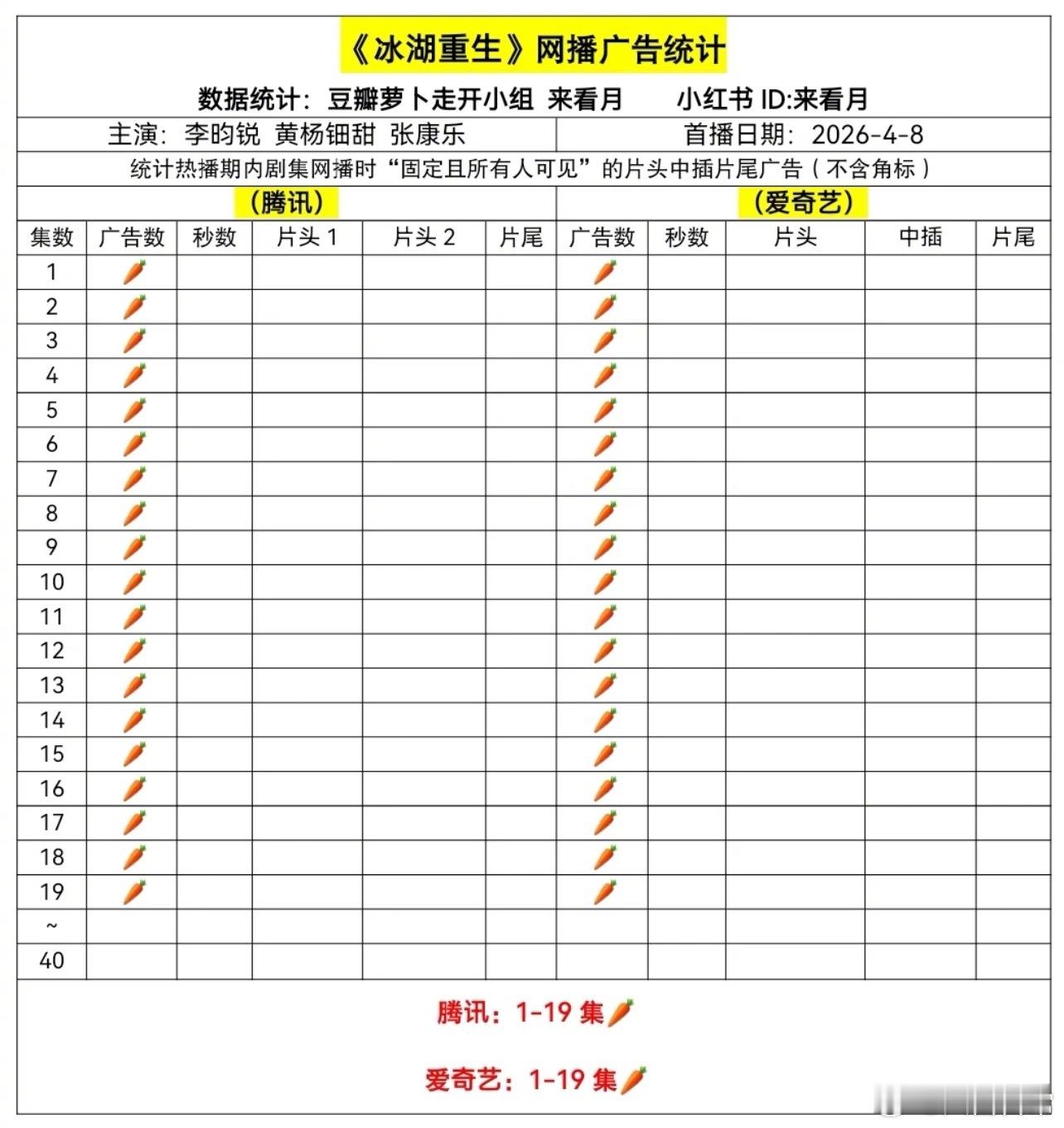 《冰湖重生》会不会全集无广啊…… 