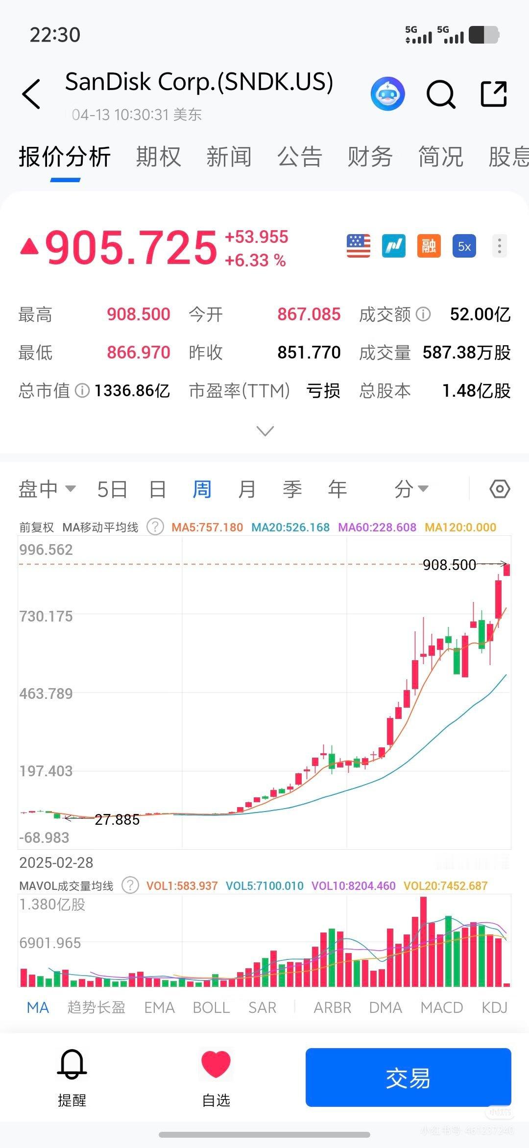 甲骨文涨超12%从30到900，它只用了一年多少人在去年下半年之前对闪迪的认知仅
