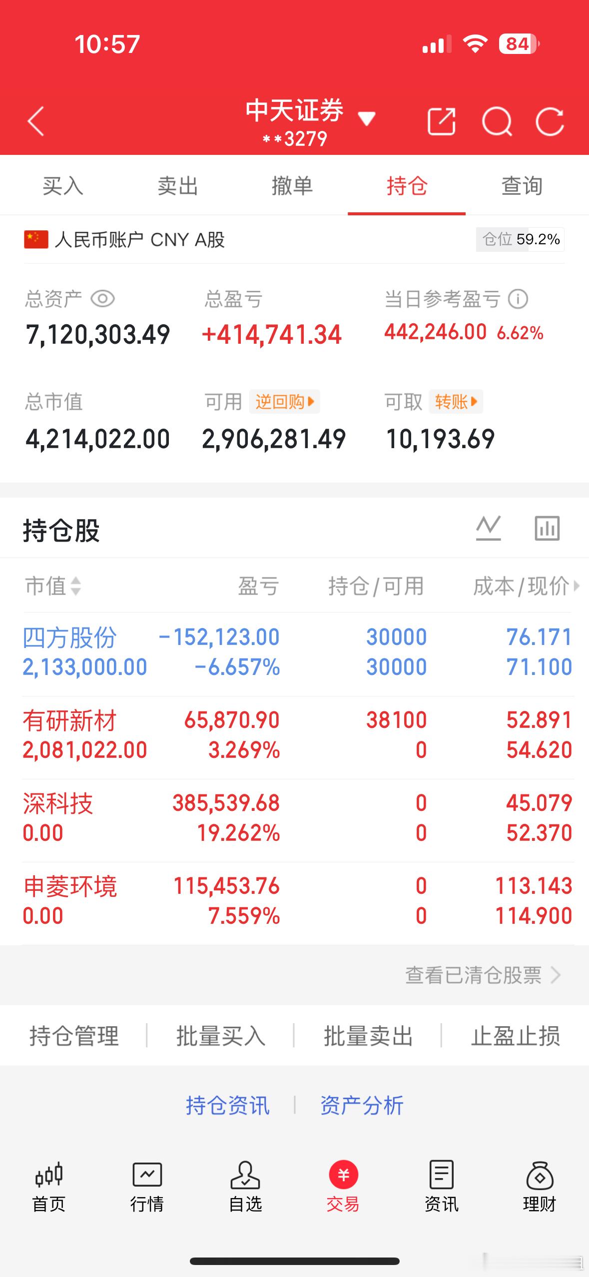 天天姐持仓深科技早盘已经吃肉走了换的有言新材静待花开四方股份今天4个点喊你们t了