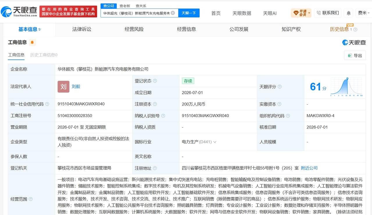 华体科技在攀枝花成立新能源汽车充电服务公司 注册资本200万

天眼查App显示