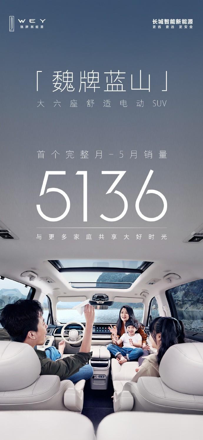 长城汽车公布了魏牌蓝山五月销量5136辆，非常不错的成绩。
为什么评价是非常不错