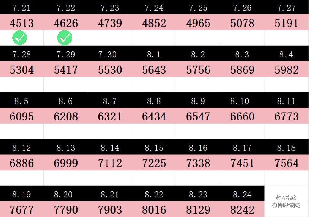 超喜欢现在4612‼️差1️⃣2️⃣7️⃣‼️今天还有最后一个小时！要824有8