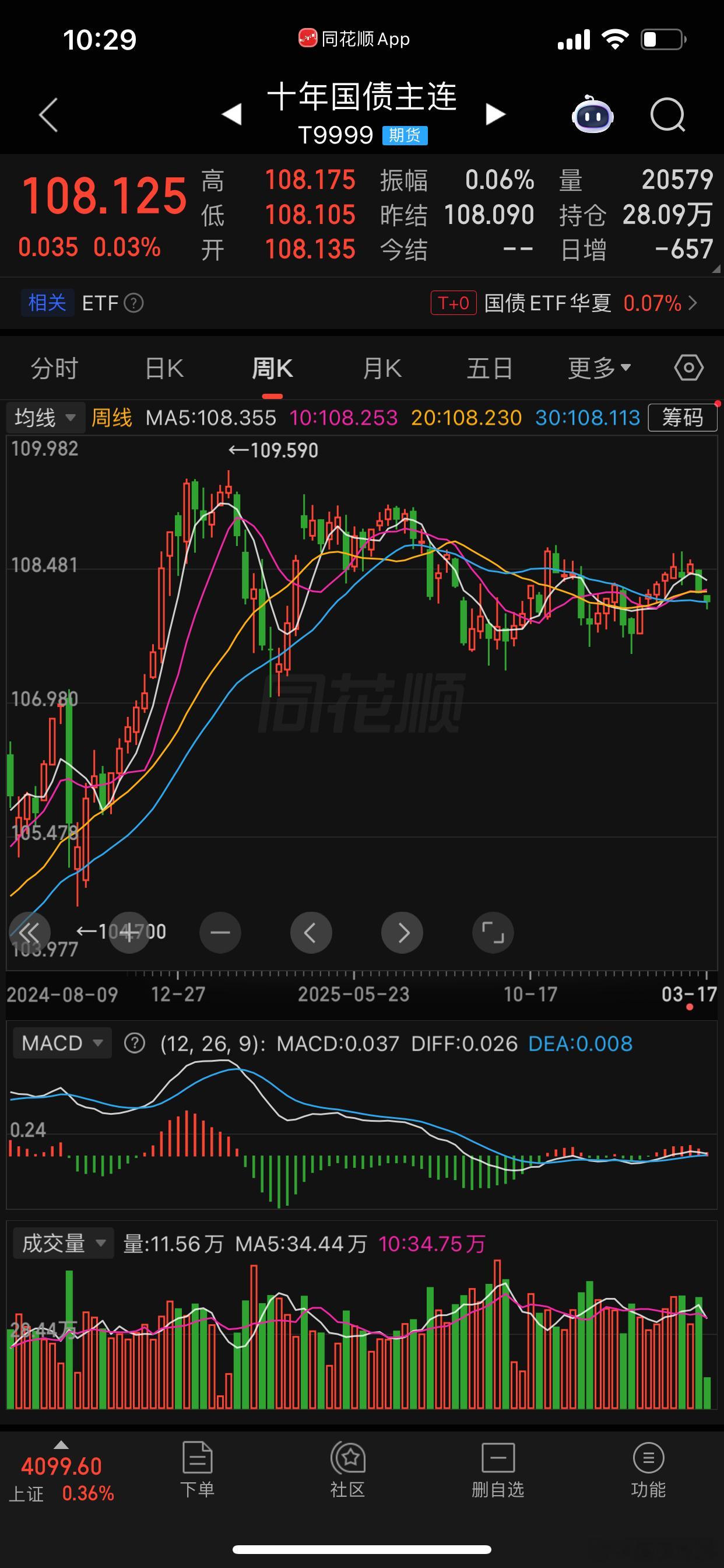 一眼看过去：商品是两年反弹周期+3年下跌周期。类似于：房价2010年见顶，16-