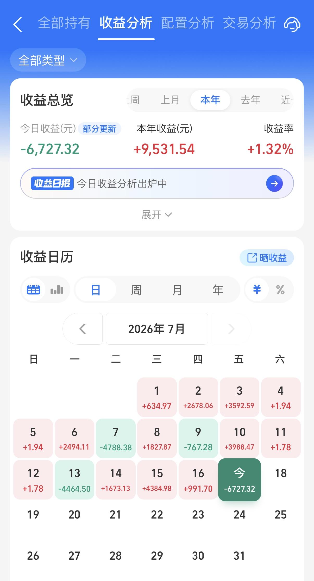 今天这么离谱嘛？就连阳光这种股债均衡的都跌了1%多了！上一次跌这么多还是3月份的