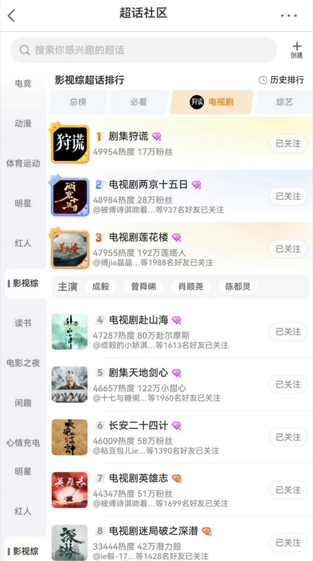 电视剧超话前八都是成毅的剧电视剧超话前八都是成毅的剧，新剧《狩谎》更是稳居榜首，