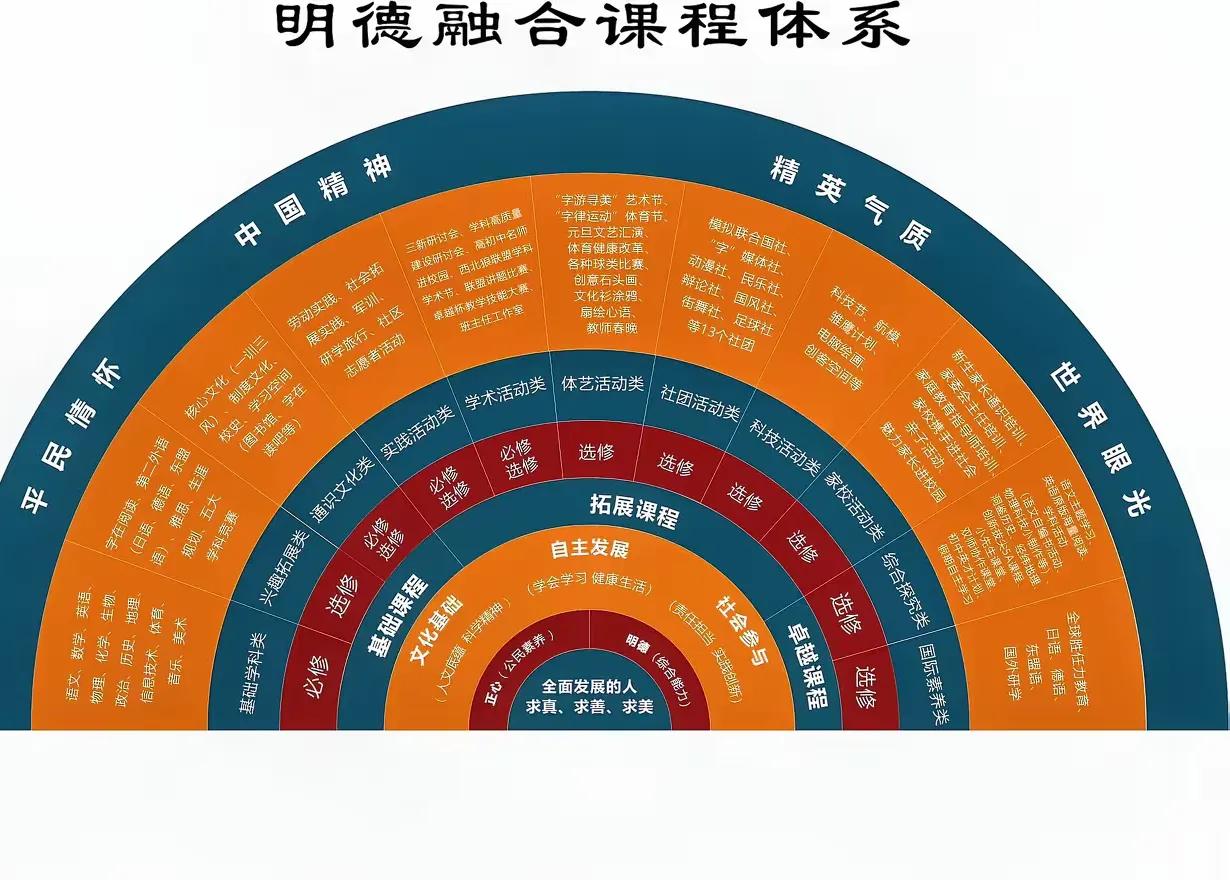 晓梅校长思享：教育是什么？
​教育就是“让每个孩子都以她/他自己的方式发光”。