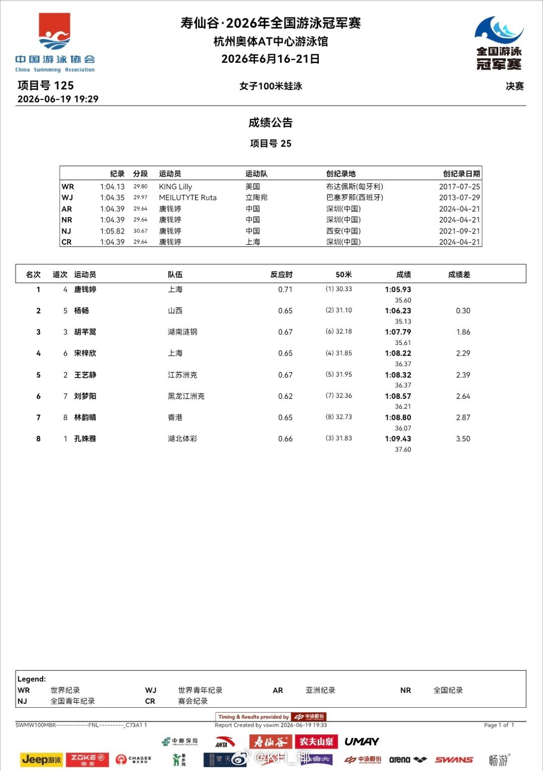 2026年全国游泳冠军赛 第四天决赛成绩公告 