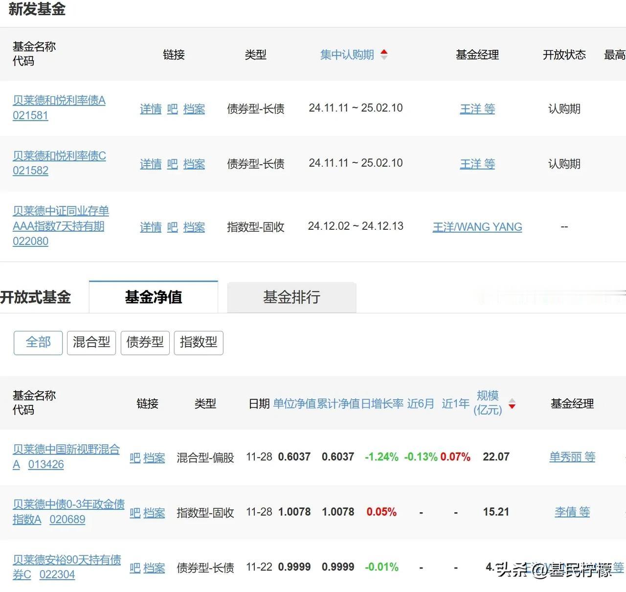 临近年底，外来的和尚也在同业存单基金和30天持有期债券基金上努力，路博迈（中国）