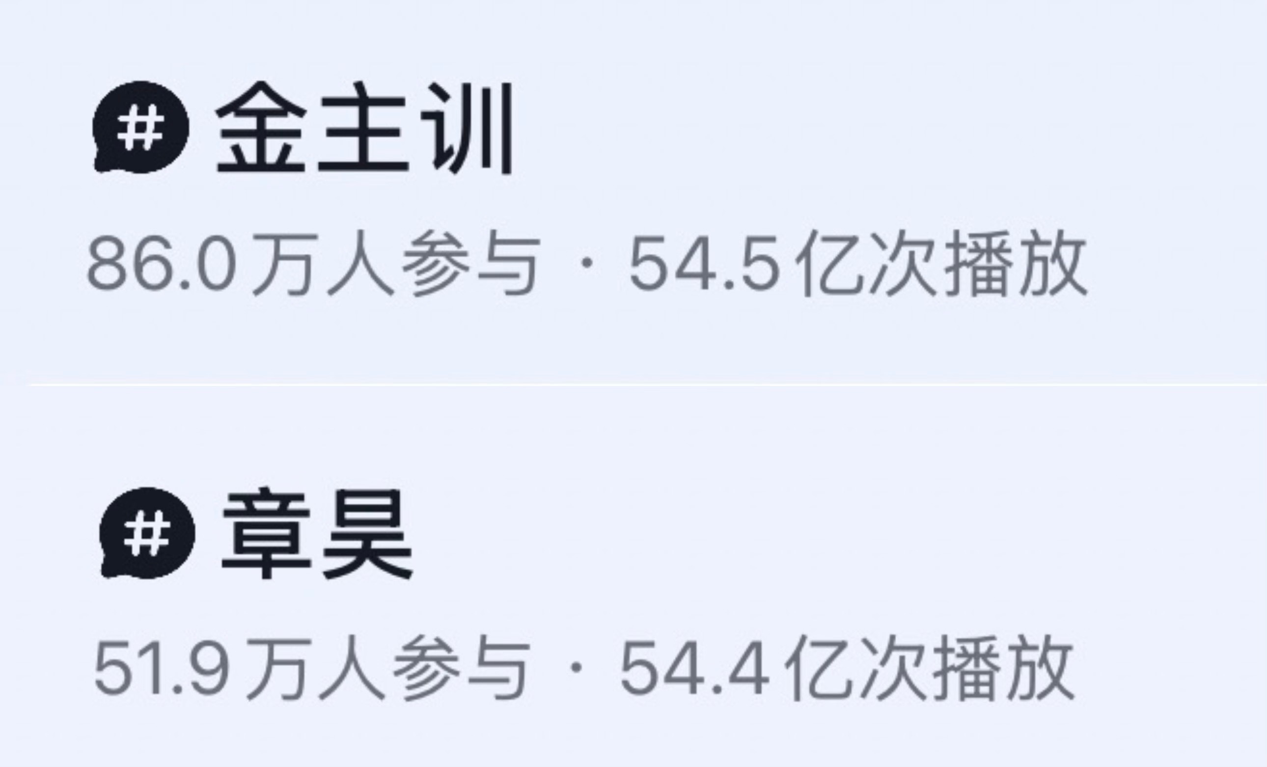 六抖一彻底换人了吧？参与人数播放量都是金主训第一 