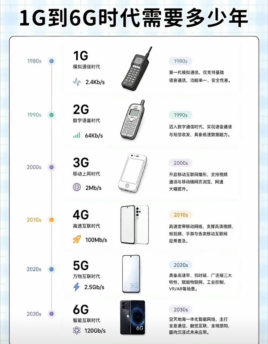 很多人和我说，从 5G 之后，跟C 端消费者体感就没啥直接关系了… 