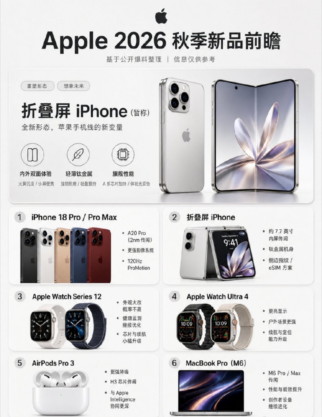 苹果回应首款折叠屏延期传闻  苹果首款折叠iPhone Ultra延期这事现在彻