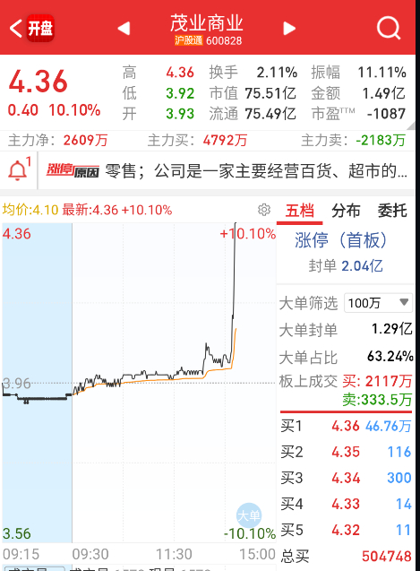 消息一放，先动的是消费方向。 ​​​