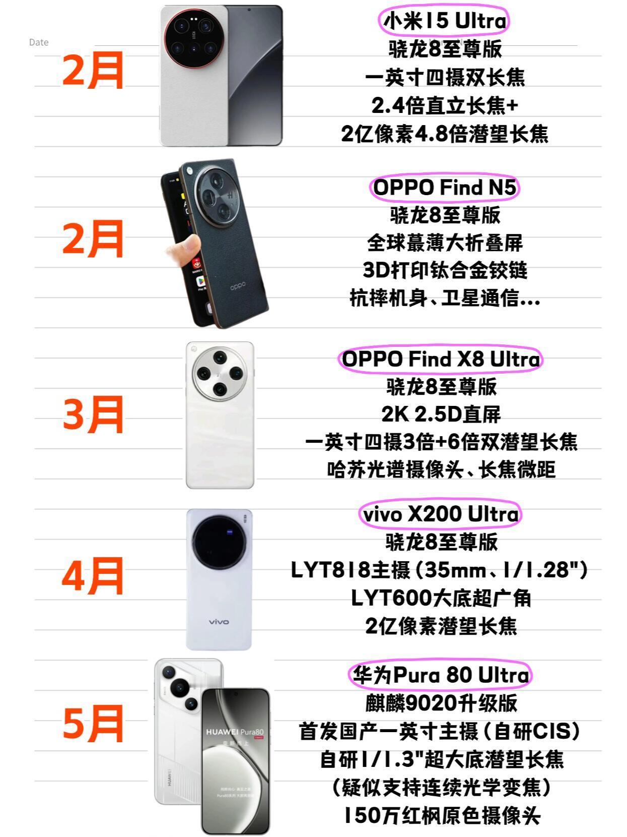 今年上半年即将发布的顶级旗舰！2月：小米15 Ultra2月：OPPO Find