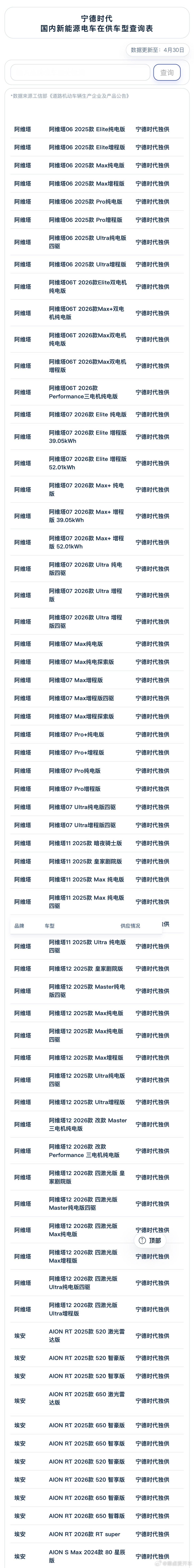 宁王太权威了，直接把自己电池的车型库 打开了。这对其他电池厂商来说，简直灾难啊。