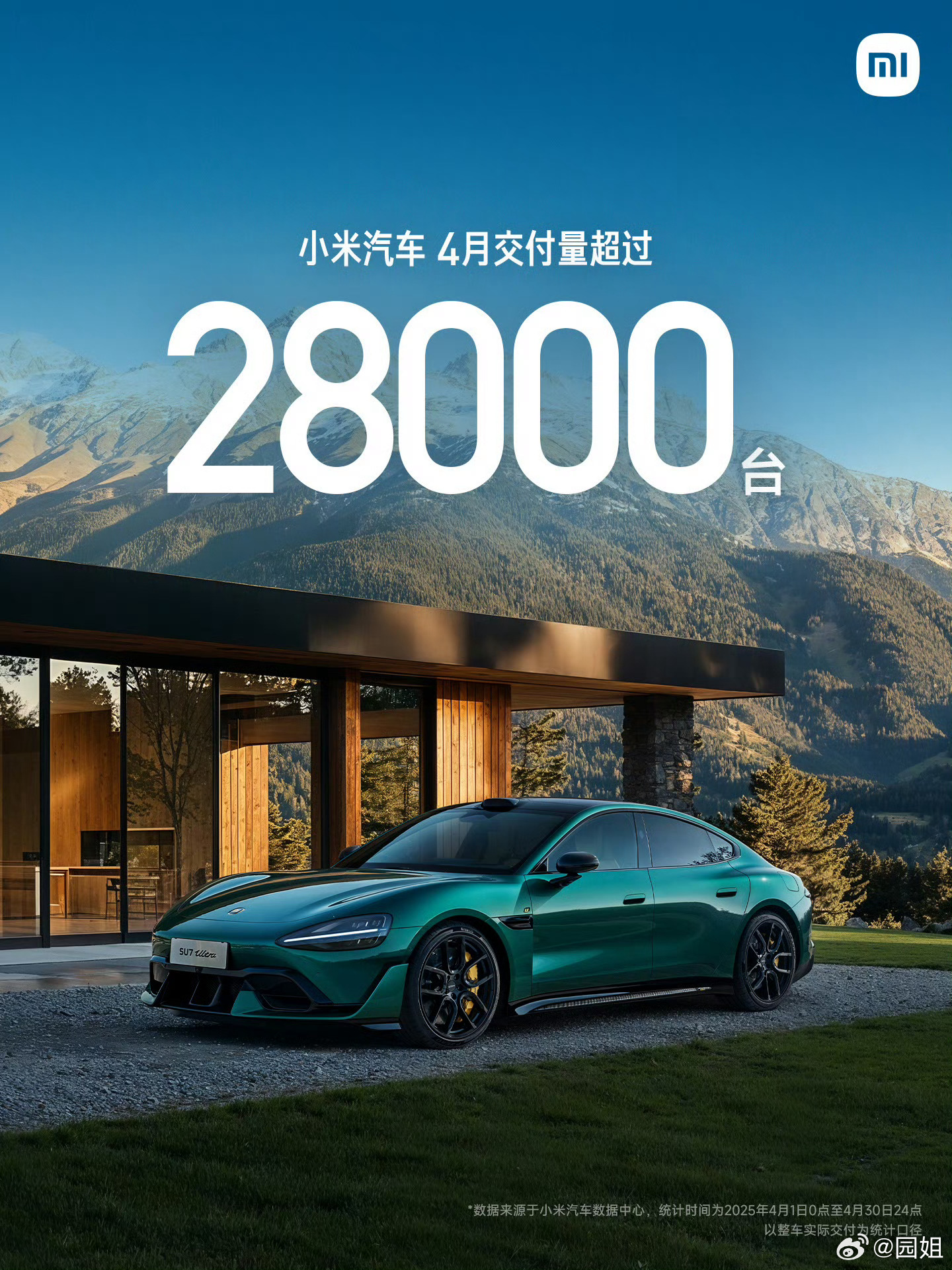 #4月小米汽车交付超28000台#四月小米汽车交付超过28000台，小鹏交付35
